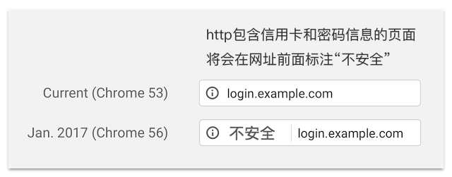 http密码信用卡页面不安全