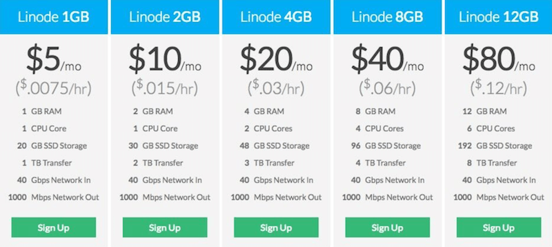 linode pricing