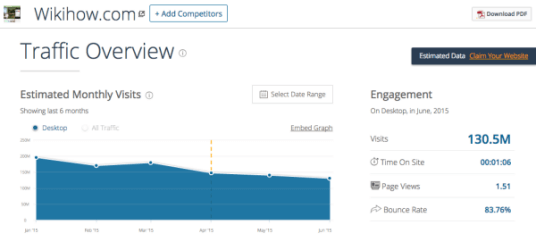WikiHow增长史_深耕10年成就最大的how-to百科网站4816