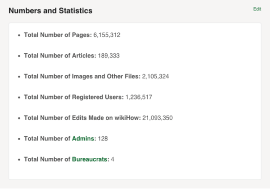 WikiHow增长史_深耕10年成就最大的how-to百科网站4944
