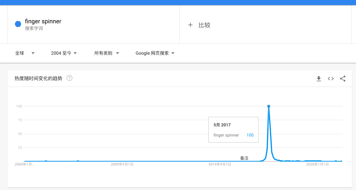 google trends