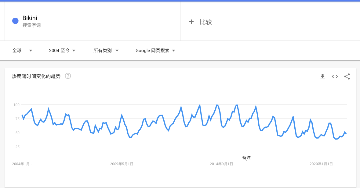 google trends