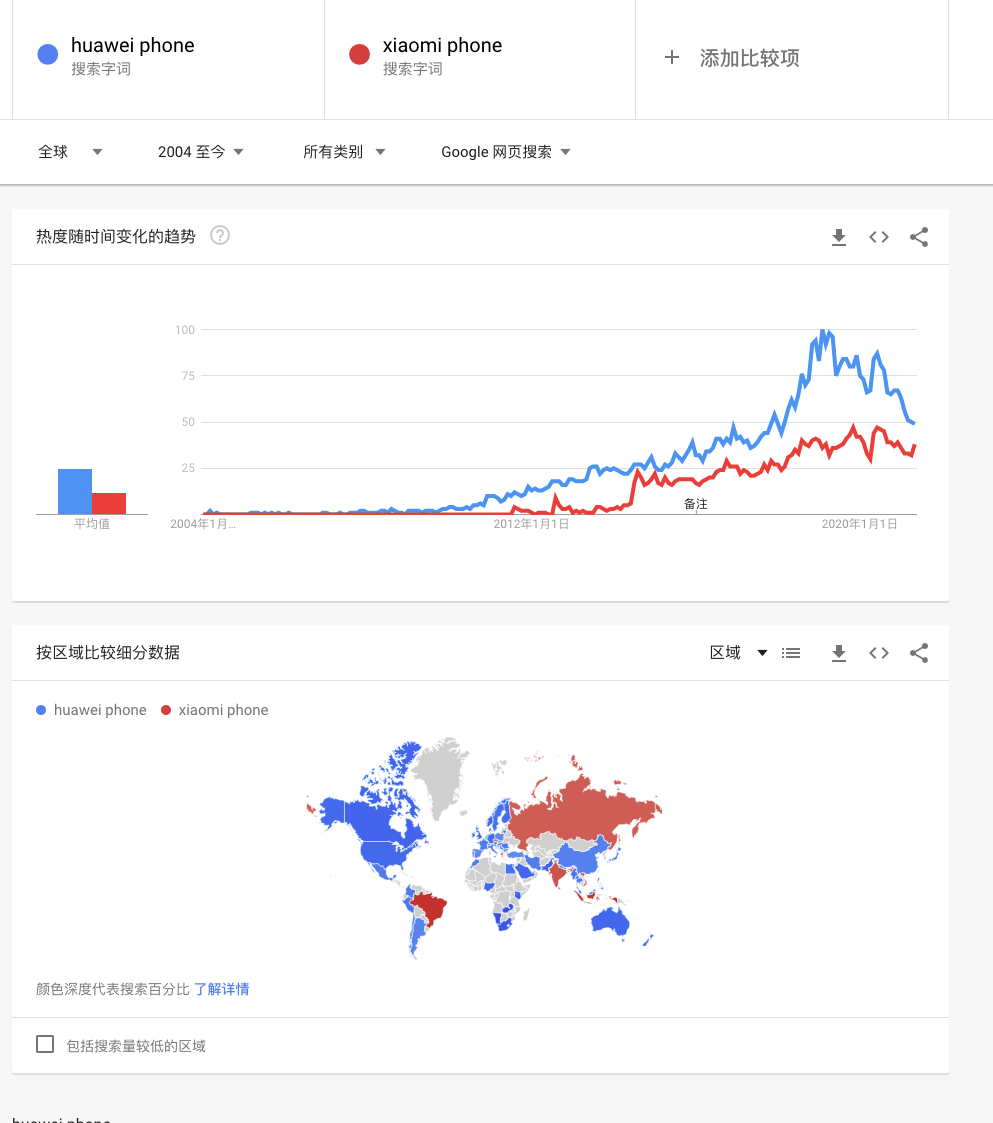 google trends